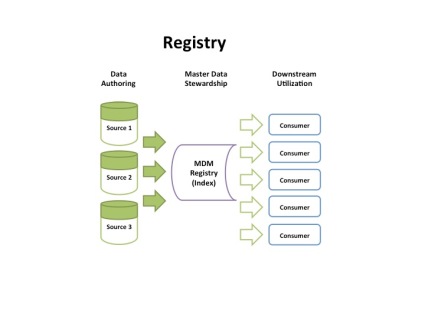 Registry MDM